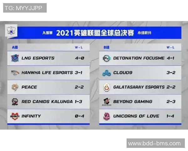 全明星赛积分榜更新LNG战队以68分稳居榜首位置 全明星赛积分榜更新LNG战队以68分稳居榜首位置