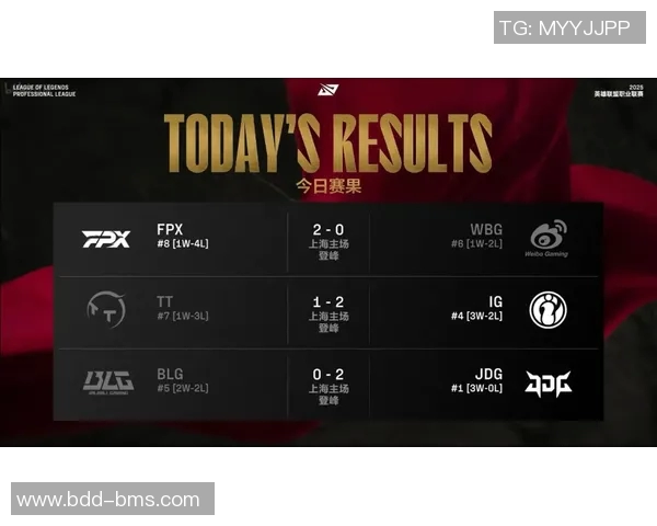 赛后复盘IG与BLG灵活性对比分析及其影响因素探讨