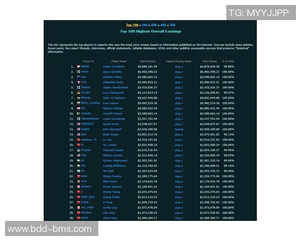 电竞比分DOTA2分析WE战队控制能力的优劣势及其对比赛结果的影响 电竞比分DOTA2分析WE战队控制能力的优劣势及其对比赛结果的影响