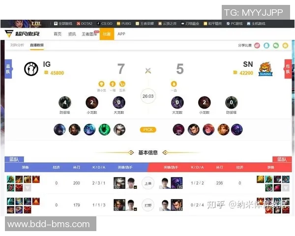 电竞比分DOTA2深度解析BLG战术布局与团队协作策略 电竞比分DOTA2深度解析BLG战术布局与团队协作策略