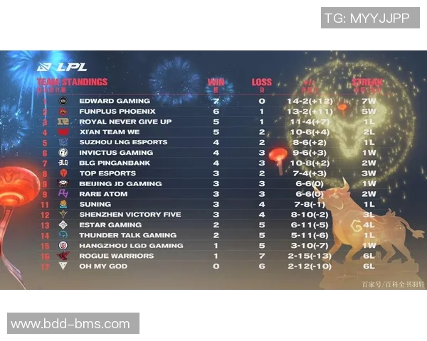 电竞赛后分析EDG与FPX对决的节奏变化与战术调整