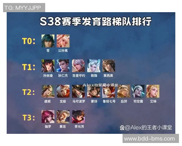 电竞比分最新王者荣耀灵活性排行榜揭晓BLG强势领跑前十名 电竞比分最新王者荣耀灵活性排行榜揭晓BLG强势领跑前十名