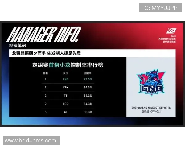 电竞数据电竞实时数据国际邀请赛分析LNG战队速度表现及其影响因素