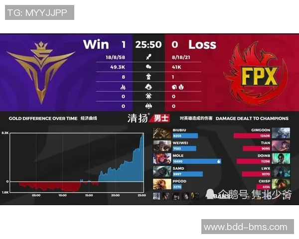 深入分析FPX战队在DOTA2中的战术布局与团队协作策略实时新闻 深入分析FPX战队在DOTA2中的战术布局与团队协作策略实时新闻