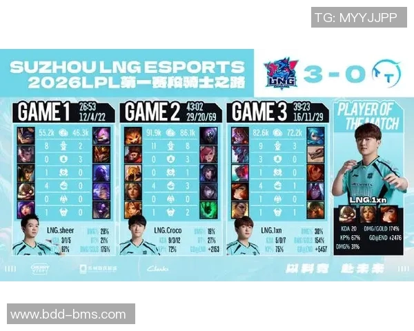 2026电竞新闻LNG战队在洲际赛中以68分稳居积分榜首位展现强大实力 2026电竞新闻LNG战队在洲际赛中以68分稳居积分榜首位展现强大实力